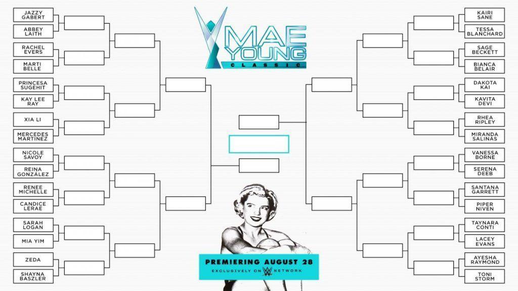 Brackets For The Mae Young Classic Revealed Wrestlingfigs